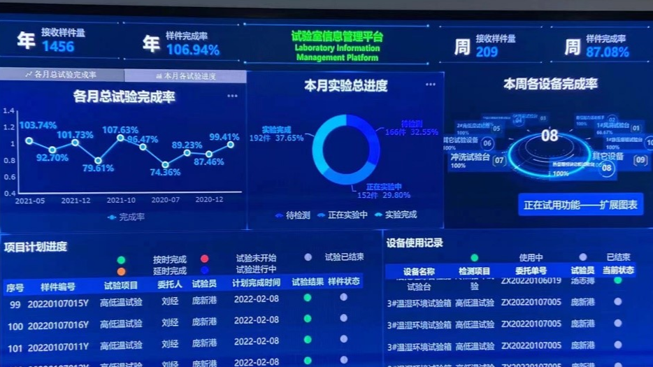 实验室管理系统（LIMS）