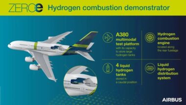 新闻速递丨Altair SimSolid 高效助力 Airbus Commercial 开发零排放商用飞机