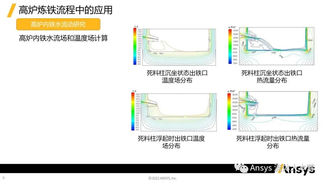 【行业应用】Ansys在钢铁行业的应用