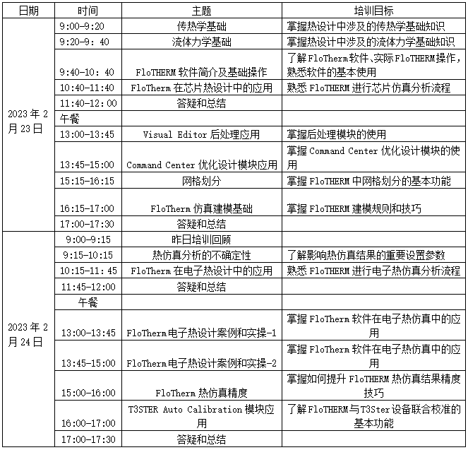 【线下活动】Siemens Simcenter FloTherm仿真软件培训