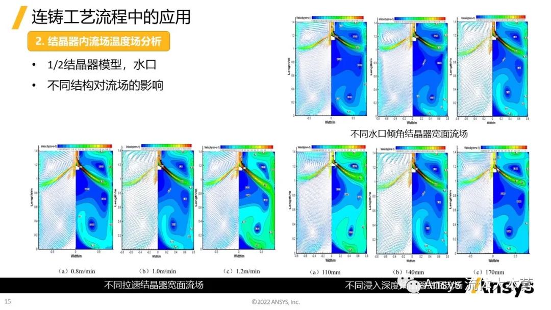 【行业应用】Ansys在钢铁行业的应用