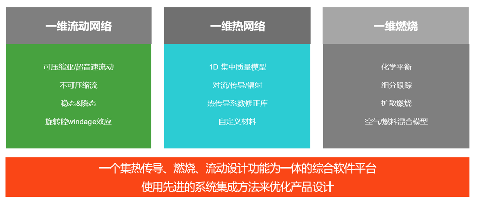 CFD专栏丨Altair Flow Simulator，来自航空工业的系统级流体仿真