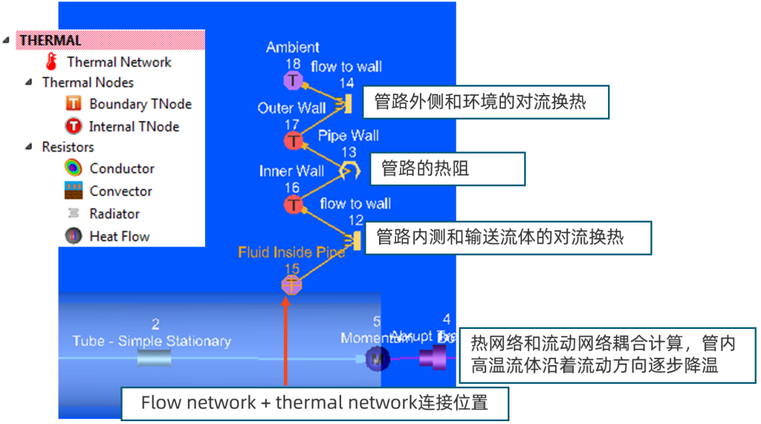 CFD专栏丨Altair Flow Simulator，来自航空工业的系统级流体仿真