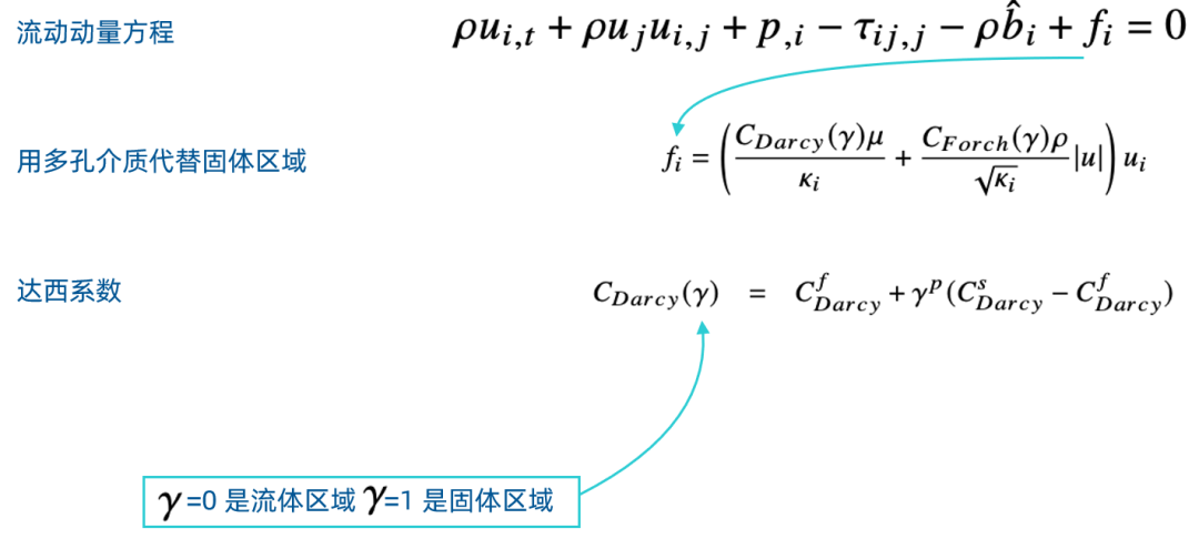 CFD专栏丨Altair AcuSolve 流体拓扑优化案例分享