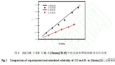 【COSMOlogic应用实例】中国石油大学成果展示：基于COSMO-RS的离子液体吸收CO的溶剂筛选及H2/CO分离实验