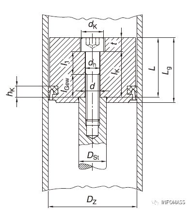 干货:用MDesign软件进行螺栓连接分析计算校核的详细案例
