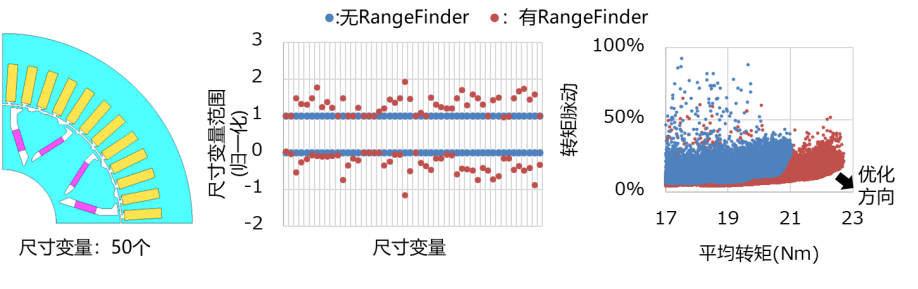 【邀请函】JMAG新功能在电机优化上的应用