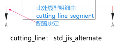 系列二 | Creo工程图常用设置