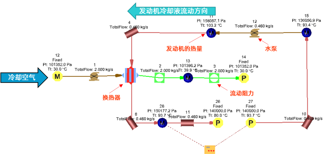 CFD专栏丨Altair Flow Simulator，来自航空工业的系统级流体仿真