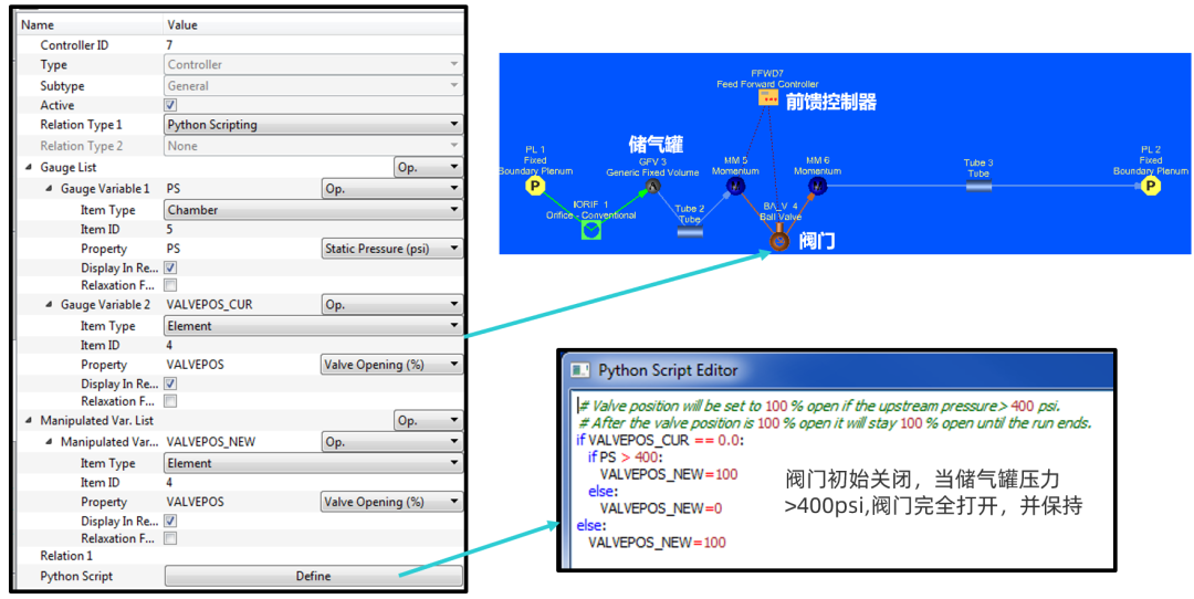 CFD专栏丨Altair Flow Simulator，来自航空工业的系统级流体仿真