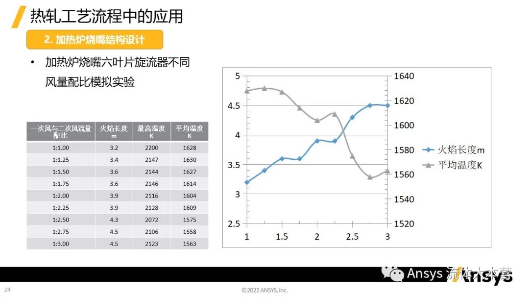 【行业应用】Ansys在钢铁行业的应用