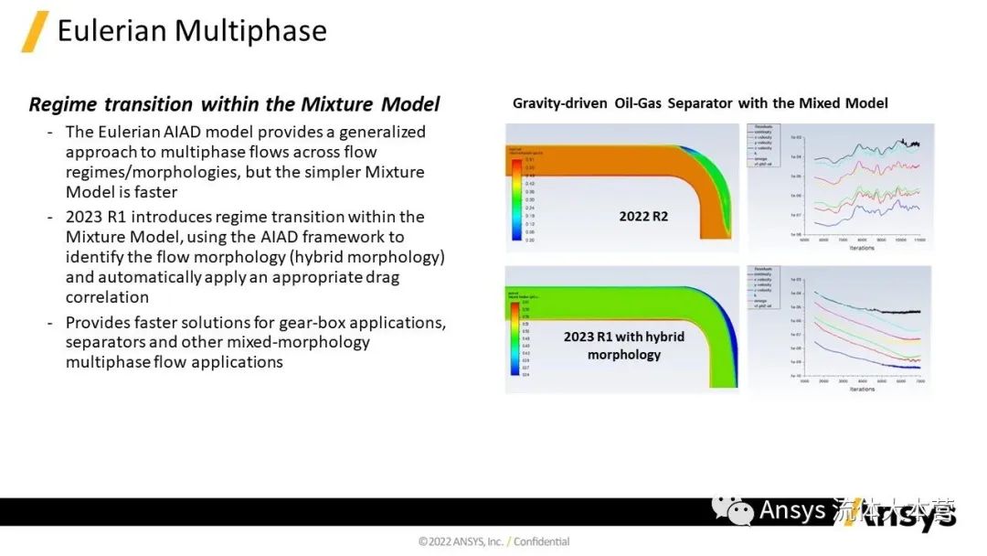 【2023R1】Ansys Fluent功能更新详解