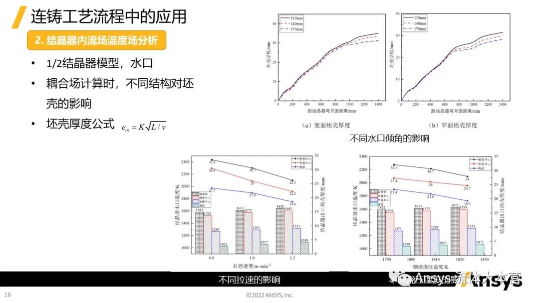 【行业应用】Ansys在钢铁行业的应用