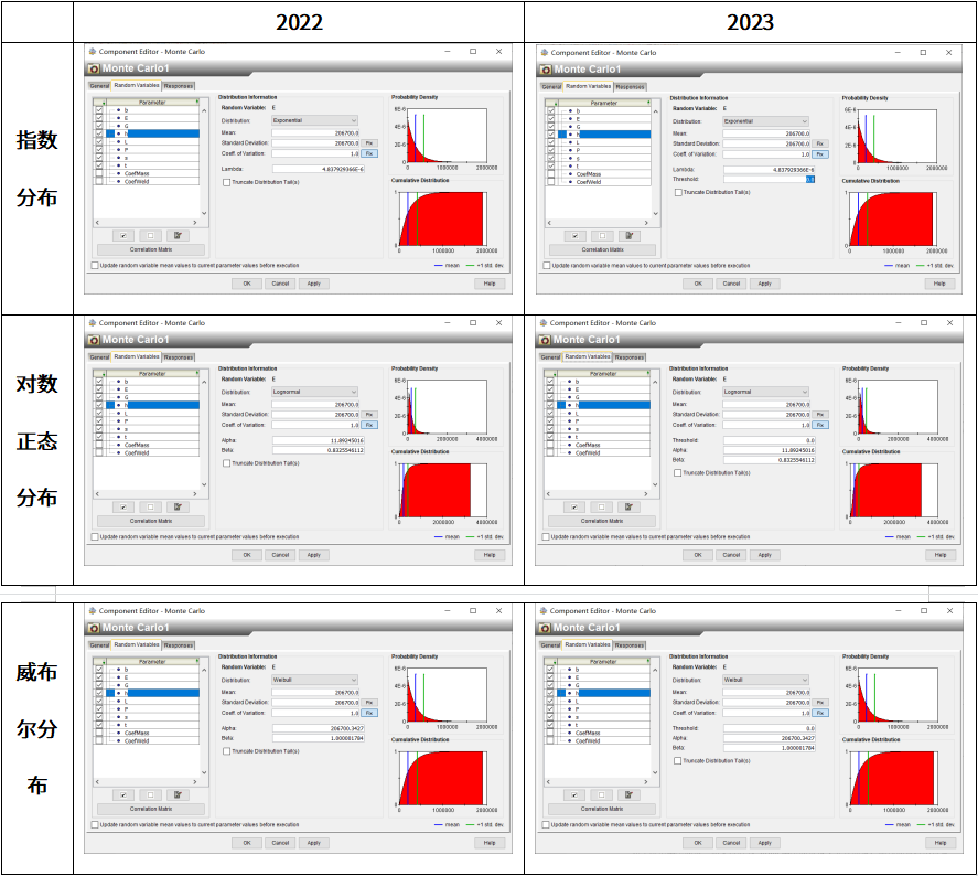 SIMULIA 2023 新功能直通车-Isight 2023 新功能介绍