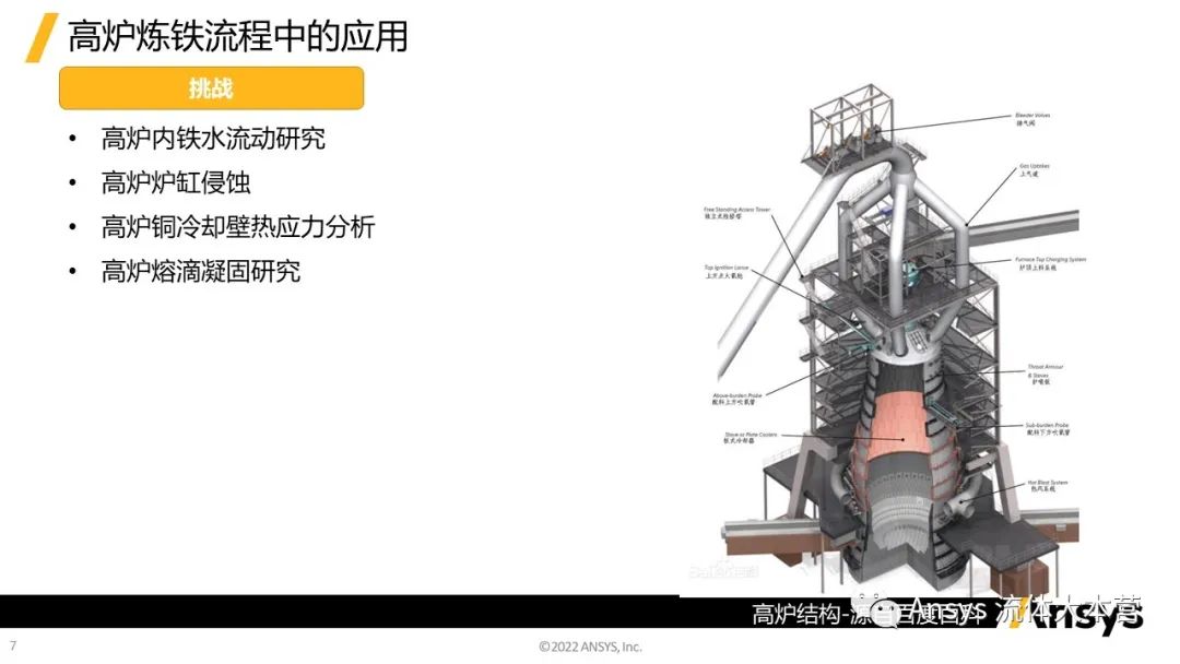 【行业应用】Ansys在钢铁行业的应用