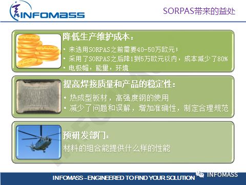 Sorpas:在有限条件下最快改善电阻焊的焊接质量和飞溅的工具