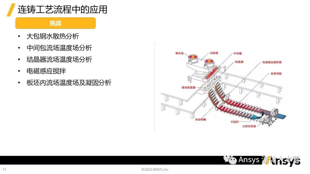 【行业应用】Ansys在钢铁行业的应用