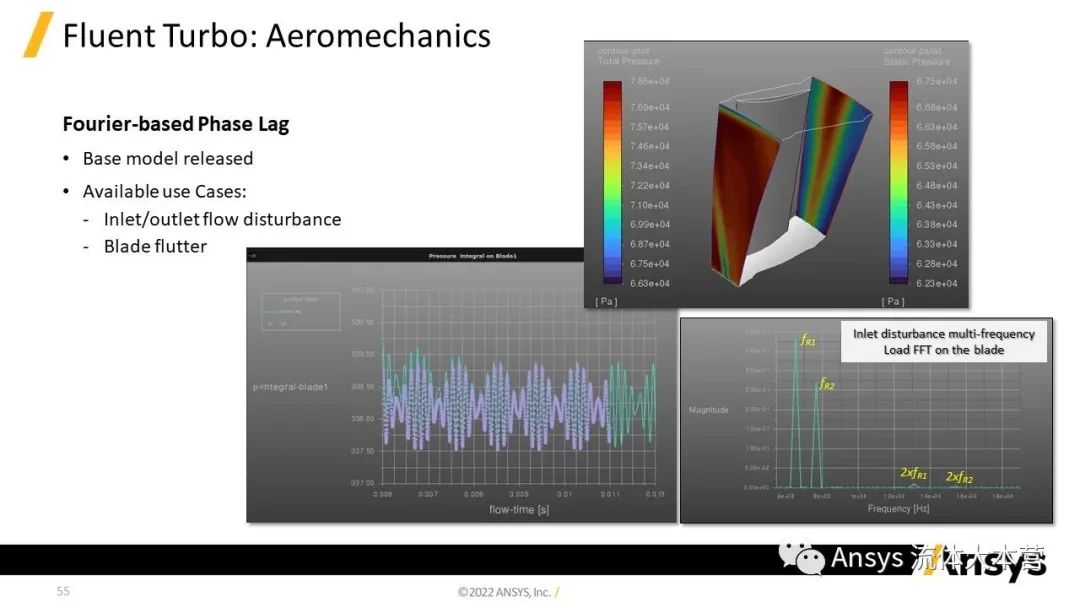 【2023R1】Ansys Fluent功能更新详解