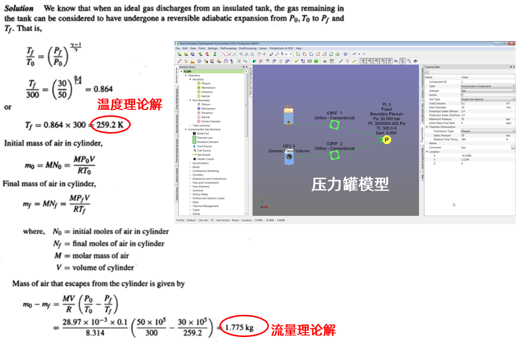 CFD专栏丨Altair Flow Simulator，来自航空工业的系统级流体仿真