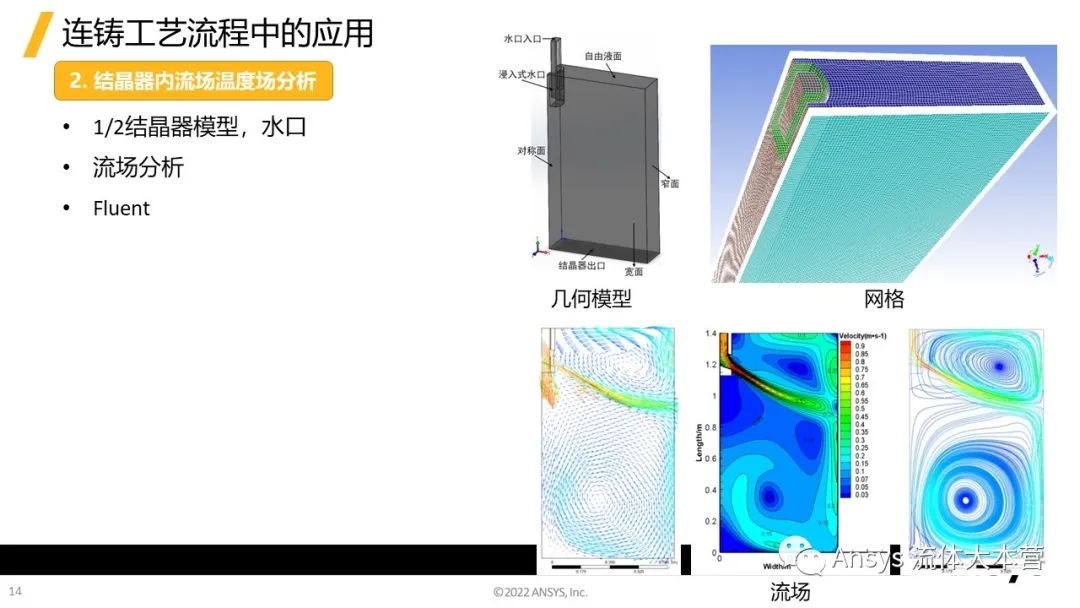 【行业应用】Ansys在钢铁行业的应用