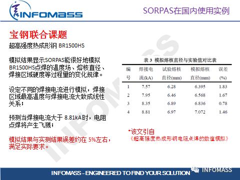 Sorpas:在有限条件下最快改善电阻焊的焊接质量和飞溅的工具