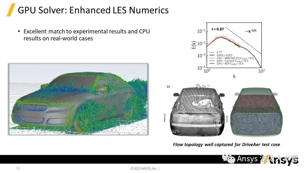 【2023R1】Ansys Fluent功能更新详解