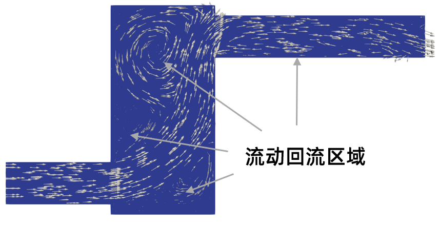 CFD专栏丨Altair AcuSolve 流体拓扑优化案例分享