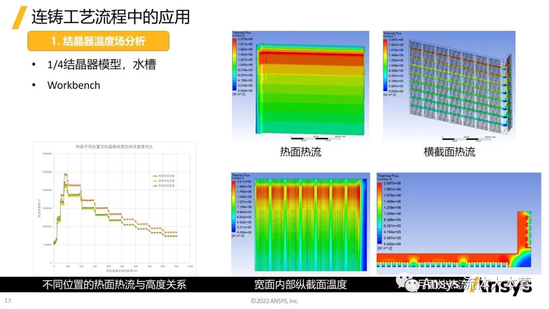 【行业应用】Ansys在钢铁行业的应用