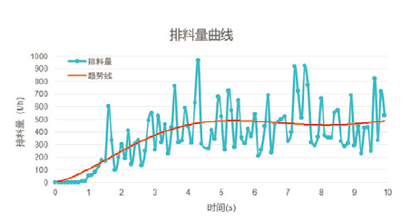 成功案例丨Altair EDEM-MotionSolve 联合仿真在重锤破碎上的应用