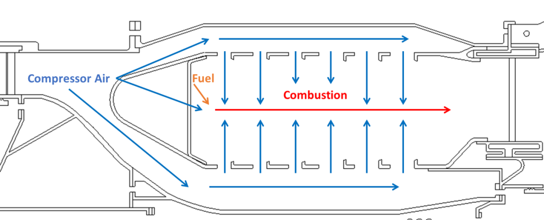 CFD专栏丨Altair Flow Simulator，来自航空工业的系统级流体仿真