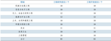 9大领域188项全球工程前沿发布！有你的研究方向吗？