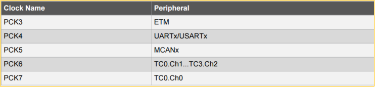 技术分享 | Keil MDK Trace功能的配置