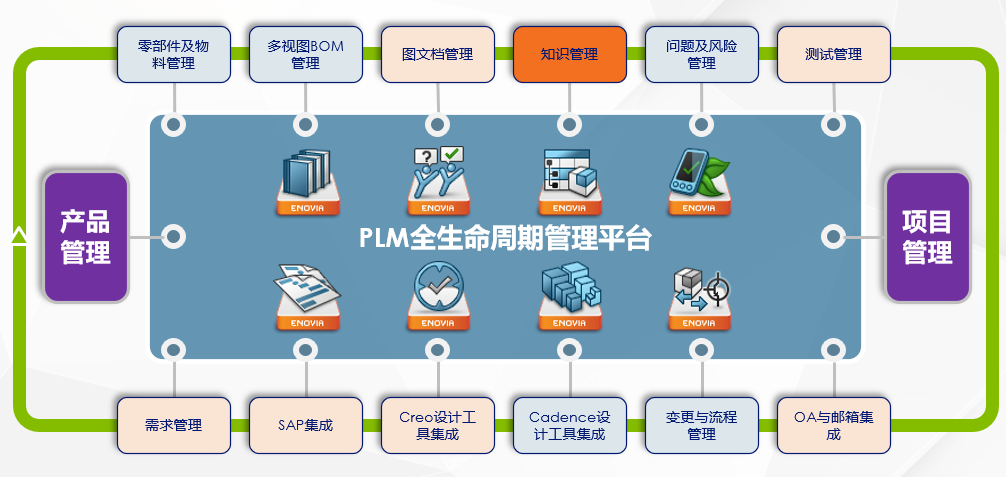 【凯思案例】中科曙光PLM建设成果分享