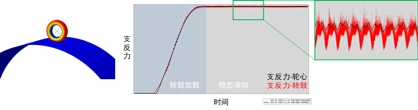 专业论文｜一种轮胎花纹噪声仿真的新方法