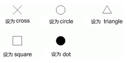 系列三 | Creo工程图常用设置