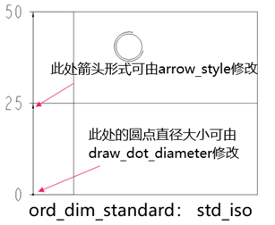 系列二 | Creo工程图常用设置