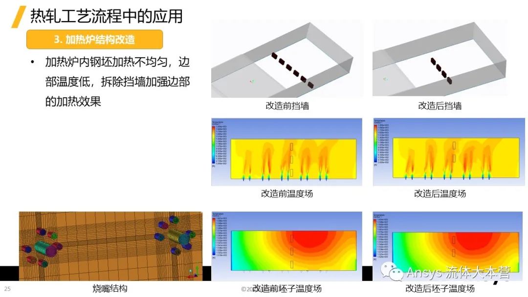 【行业应用】Ansys在钢铁行业的应用