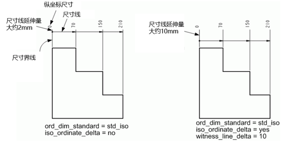 系列二 | Creo工程图常用设置
