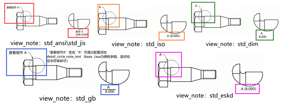 系列三 | Creo工程图常用设置