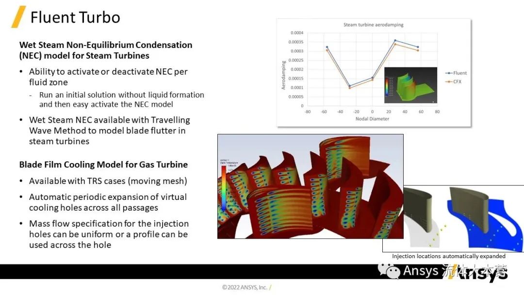 【2023R1】Ansys Fluent功能更新详解