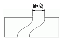 系列三 | Creo工程图常用设置