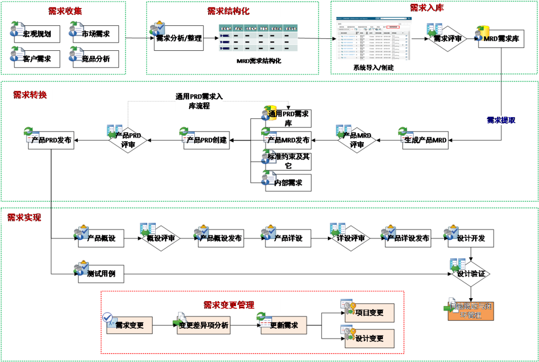 【凯思案例】中科曙光PLM建设成果分享