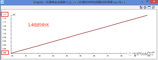 MDESIGN螺栓模块经典案例展示:如何对螺栓连接设计进行参数优化?