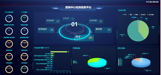 质量管理 | 某柴油机厂质保测量设备智能化改造