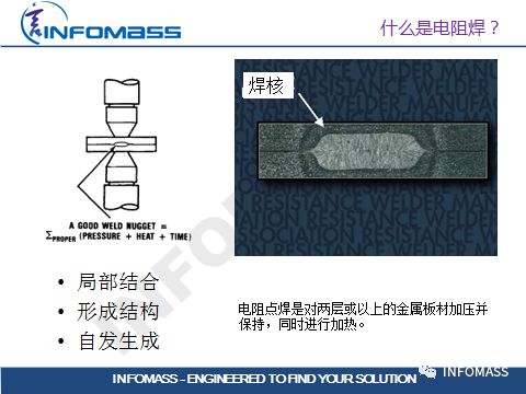 Sorpas：在有限条件下最快改善电阻焊的焊接质量和飞溅的工具