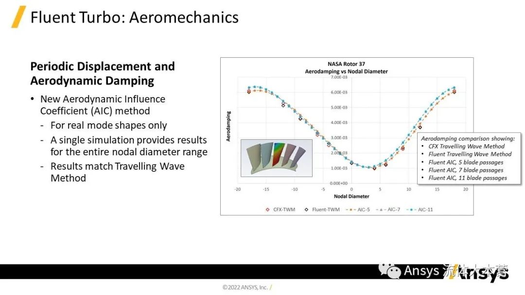 【2023R1】Ansys Fluent功能更新详解