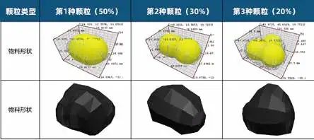 成功案例丨Altair 助力提升输送筛分系统设计优化能力