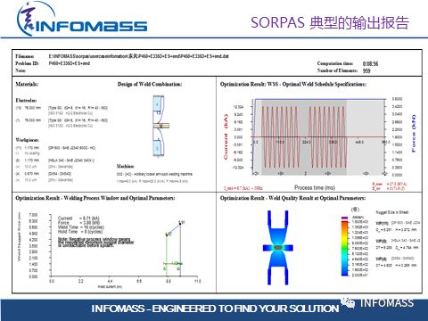 Sorpas:在有限条件下最快改善电阻焊的焊接质量和飞溅的工具