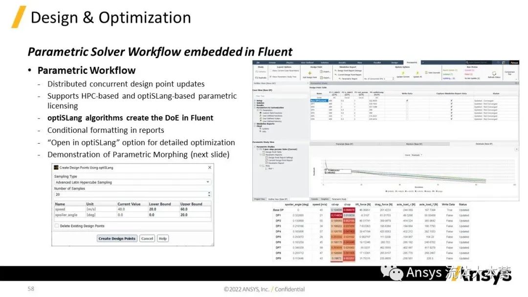 【2023R1】Ansys Fluent功能更新详解