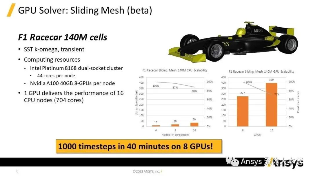 【2023R1】Ansys Fluent功能更新详解